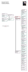 Elizabeth Tilney, Countess of Surrey: Family Tree