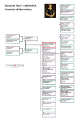Elizabeth (Bess) Hardwick, Countess of Shrewsbury: Family Tree
