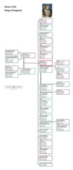 Henry VIII Family Tree