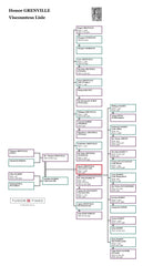 Honor Grenville Family Tree