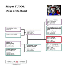 Jasper Tudor, Duke of Bedford: Family Tree