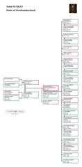 John Dudley, Duke of Northumberland: Family Tree
