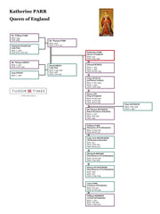 Katherine Parr: Family Tree
