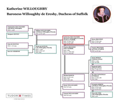 Katherine Willougby, Duchess of Suffolk: Family Tree