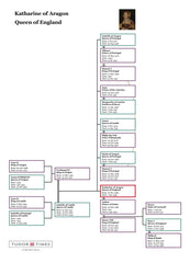 Katharine of Aragon: Family Tree