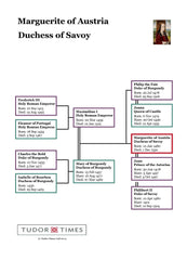 Marguerite of Austria, Regent of the Netherlands: Family Tree