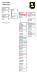 Marie of Guise, Queen of Scots: Family Tree