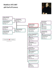 Matthew Stuart, 4th Earl of Lennox: Family Tree