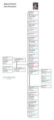 Lord Robert Dudley, Earl of Leicester: Family Tree