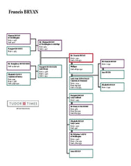 Sir Francis Bryan: Family Tree