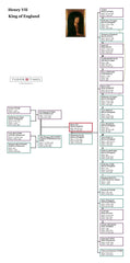 Henry VII Family Tree