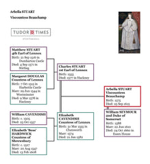 Arbella Stuart Family Tree