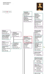 Elizabeth Woodville Family Tree