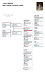 Anne of Denmark Family Tree