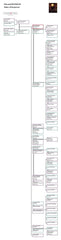 Edward Seymour, Duke of Somerset Family Tree