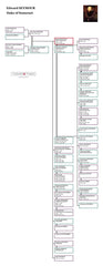 Edward Seymour, Duke of Somerset: Family Tree