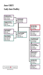 Lady Jane Grey: Family Tree