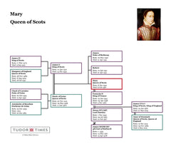 Mary, Queen of Scots: Family Tree