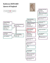 Katheryn Howard Family Tree