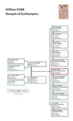 William Parr, Marquis of Northampton: Family Tree